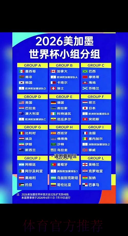 2026世界杯积分规则更新